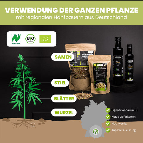SANUUS Allgäu Hanf XXL Set – Premium Hanfprodukte in Bio-Qualität