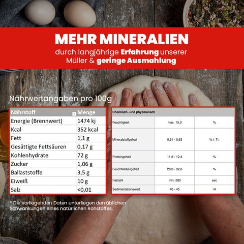 SANUUS Pizzamehl Typo 00 aus dem Allgäu