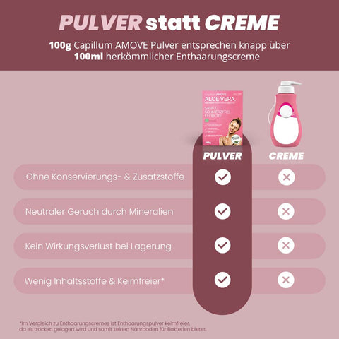 Capillum AMOVE Aloe Vera geruchlose Enthaarungscreme Intimbereich Frauen Enthaarungspulver schmerzfrei