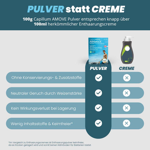Capillum AMOVE AthleticX geruchlose Enthaarungscreme Intimbereich Männer Enthaarungspulver schmerzfrei